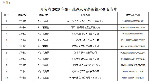 喜報(bào)頻傳