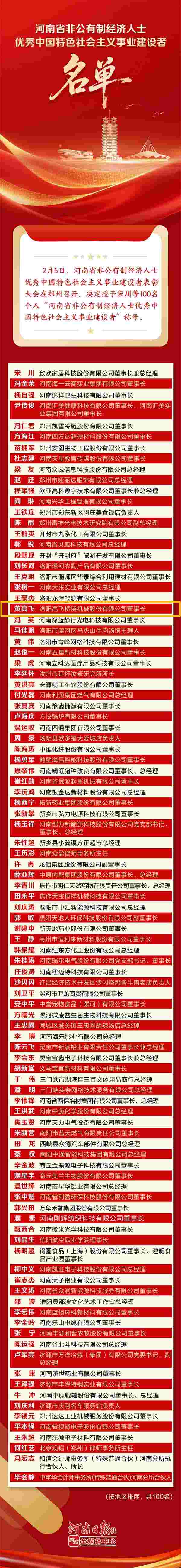 喜報 | 我司董事長黃高飛榮獲 “河南省非公有制經濟人士優/秀中國特色社會主義事業建設者” 稱號